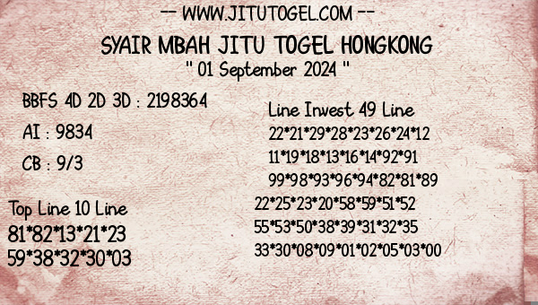 Prediksi Hongkong