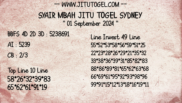 Prediksi Sydney