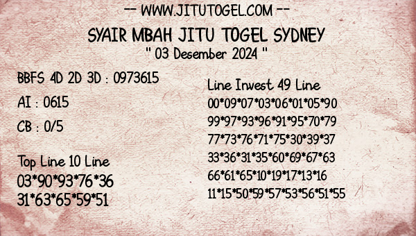 Prediksi Sydney