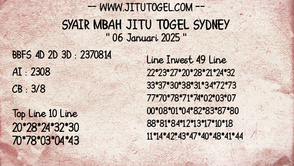 Prediksi Sydney