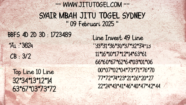 Prediksi Sydney