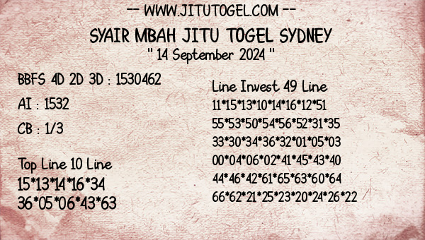 Prediksi Sydney