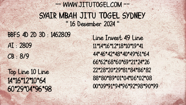 Prediksi Sydney