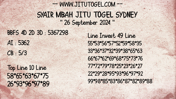 Prediksi Sydney